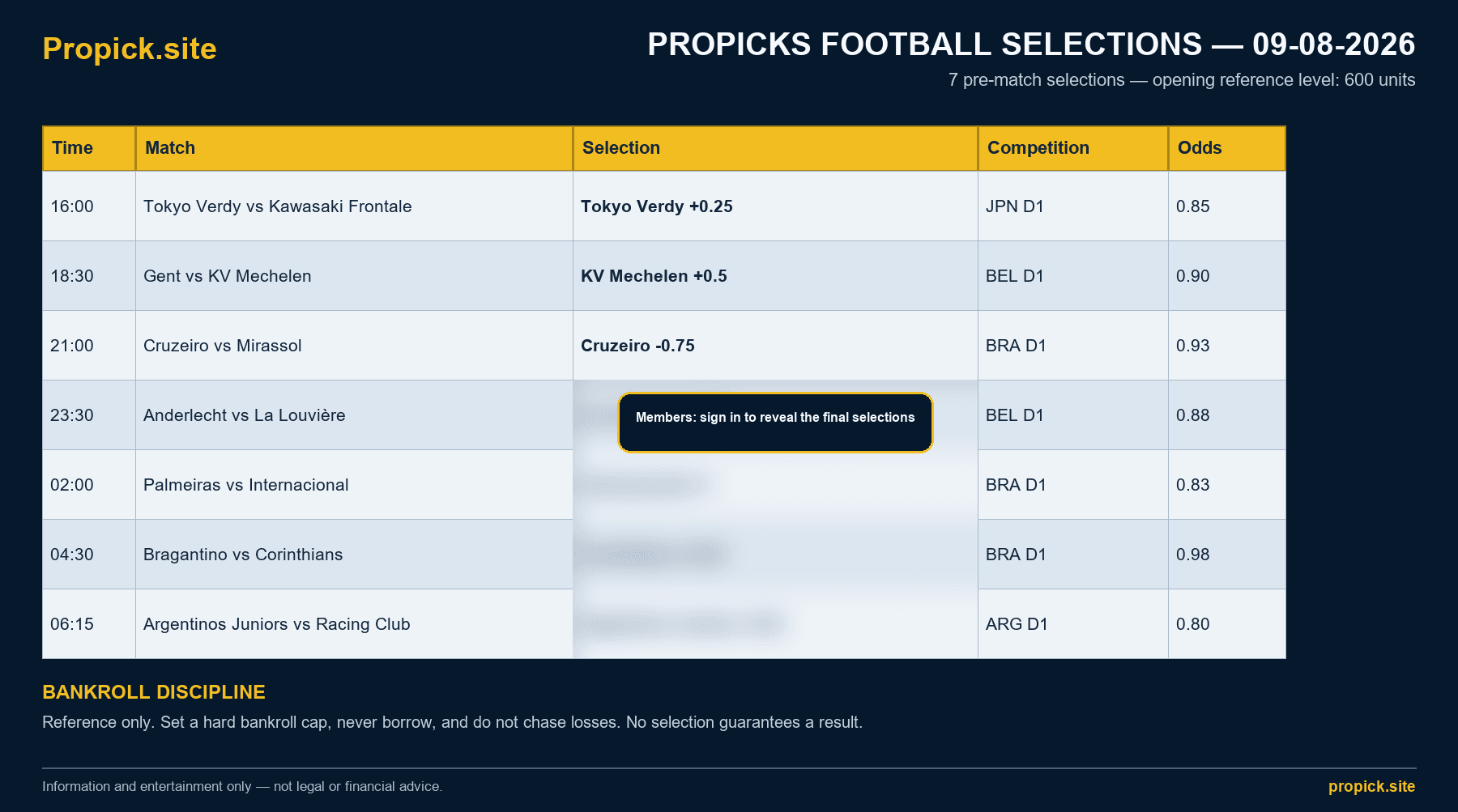 ProPicks Football Selections - 9 August 2026