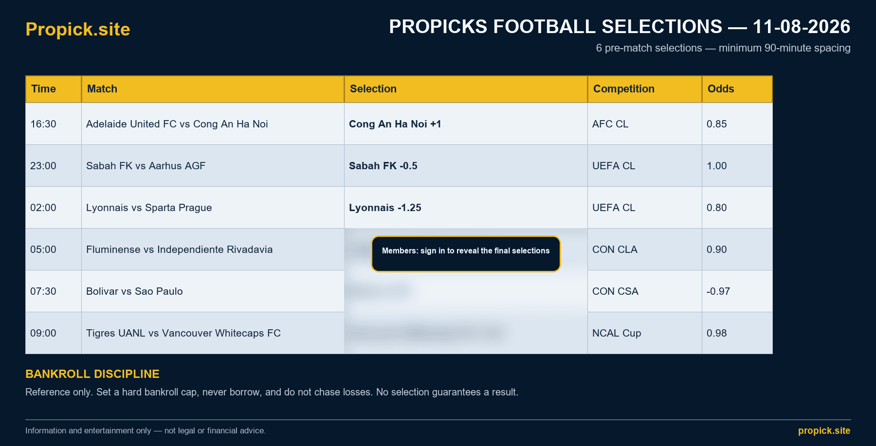 ProPicks Football Selections - 11 August 2026