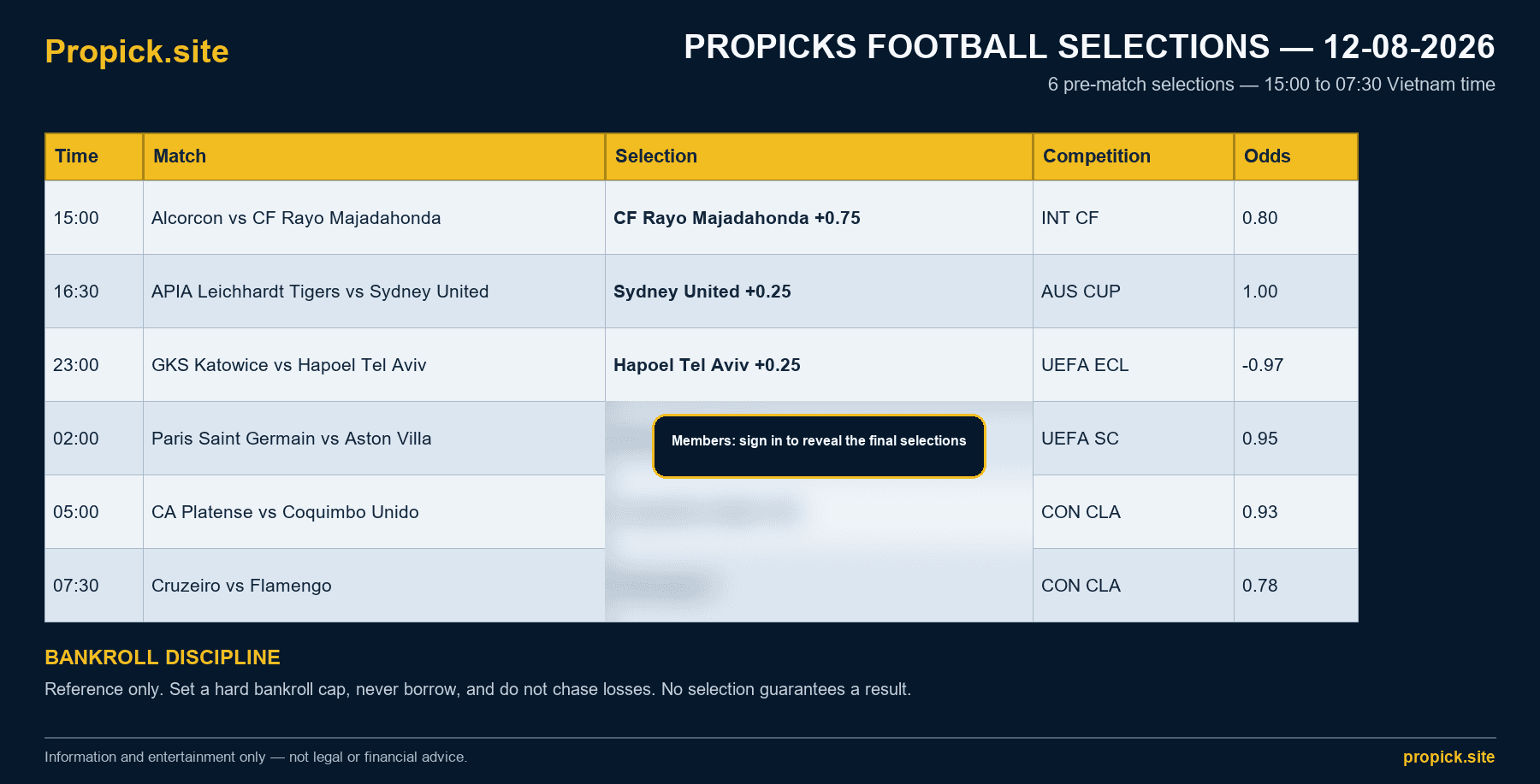 ProPicks Football Selections - 12 August 2026