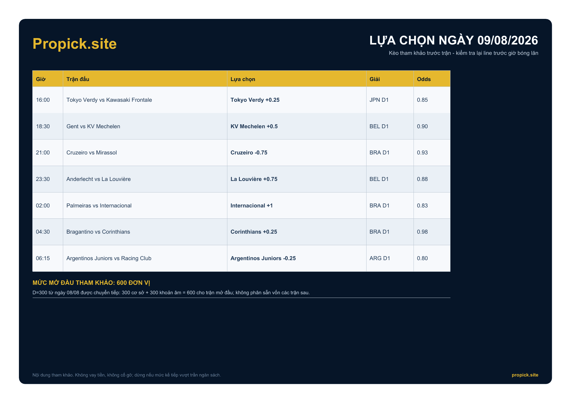 Lựa chọn ProPicks ngày 09/08/2026 - Theo dõi line và giữ kỷ luật vốn