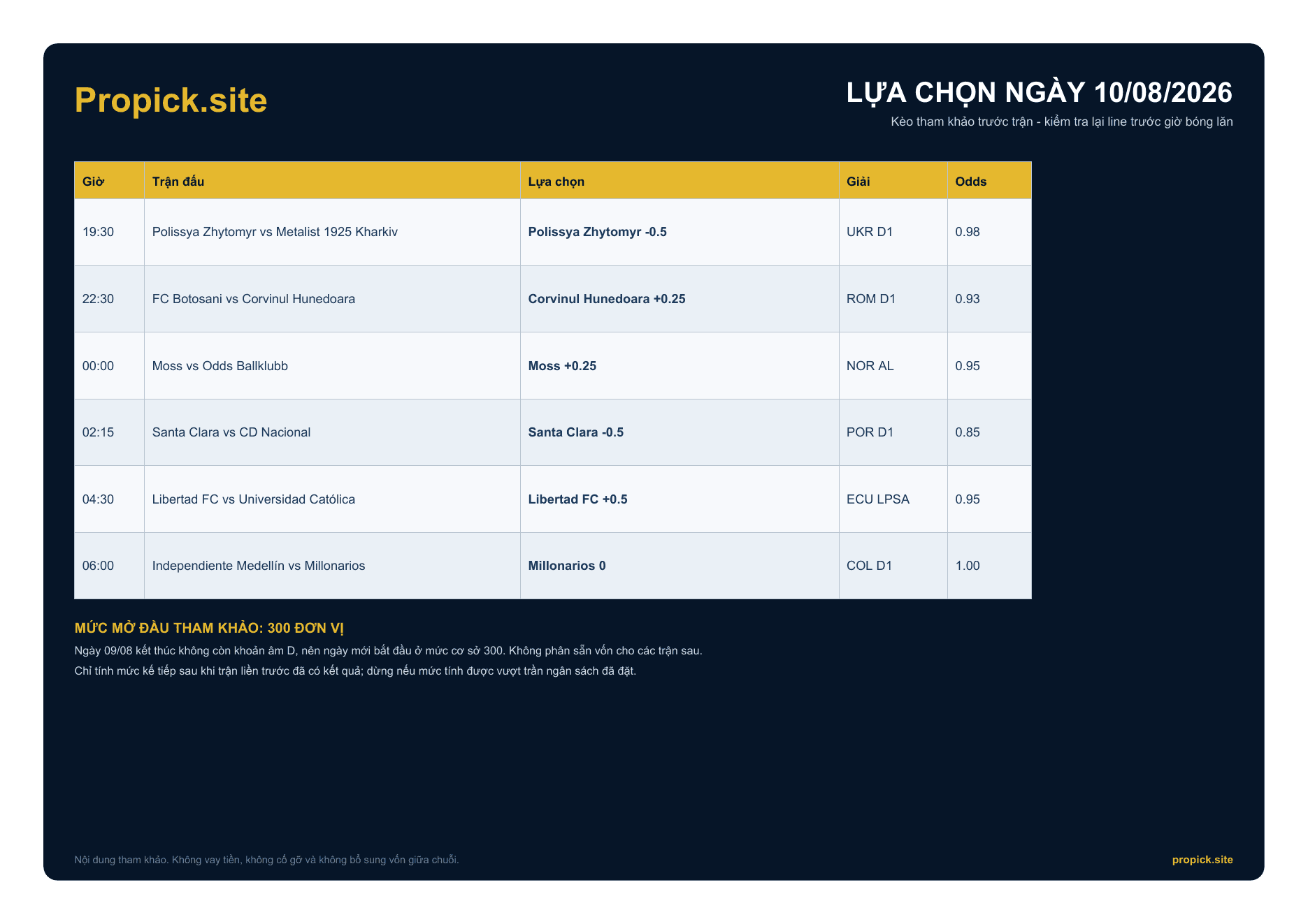 Lựa chọn ProPicks ngày 10/08/2026 - Sáu trận theo dõi xuyên đêm