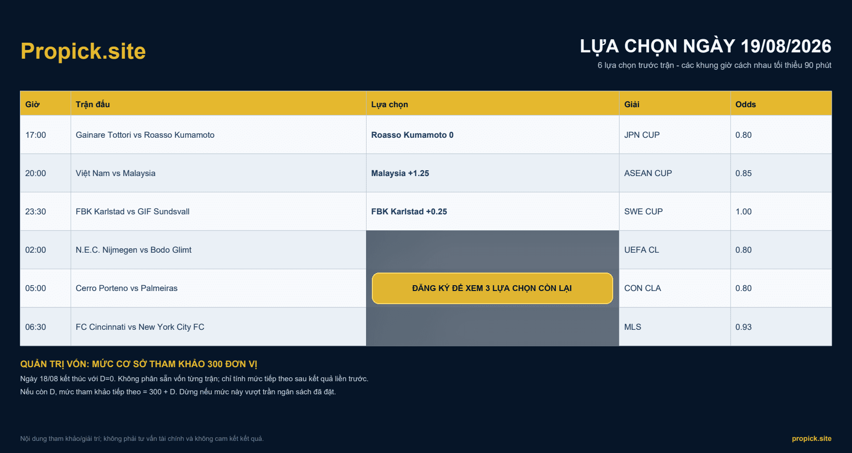 Lựa chọn ProPicks ngày 19/08/2026 - 6 trận theo khung giờ