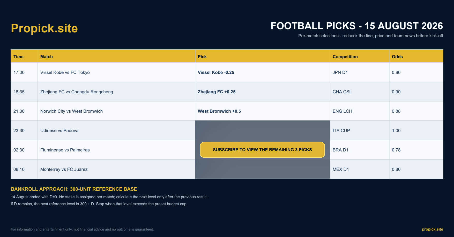 ProPicks selections for 15 August 2026 - 6 matches by kickoff time