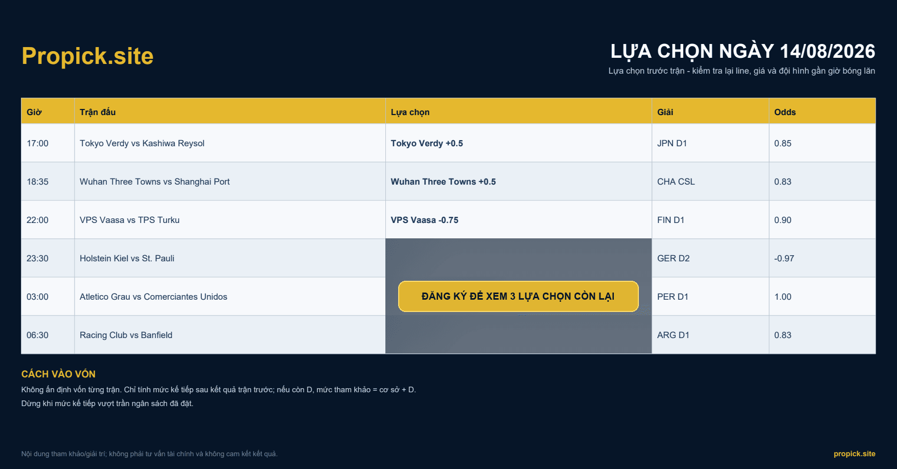 Lựa chọn ProPicks ngày 14/08/2026 – Sáu khung giờ và kỷ luật chờ kèo