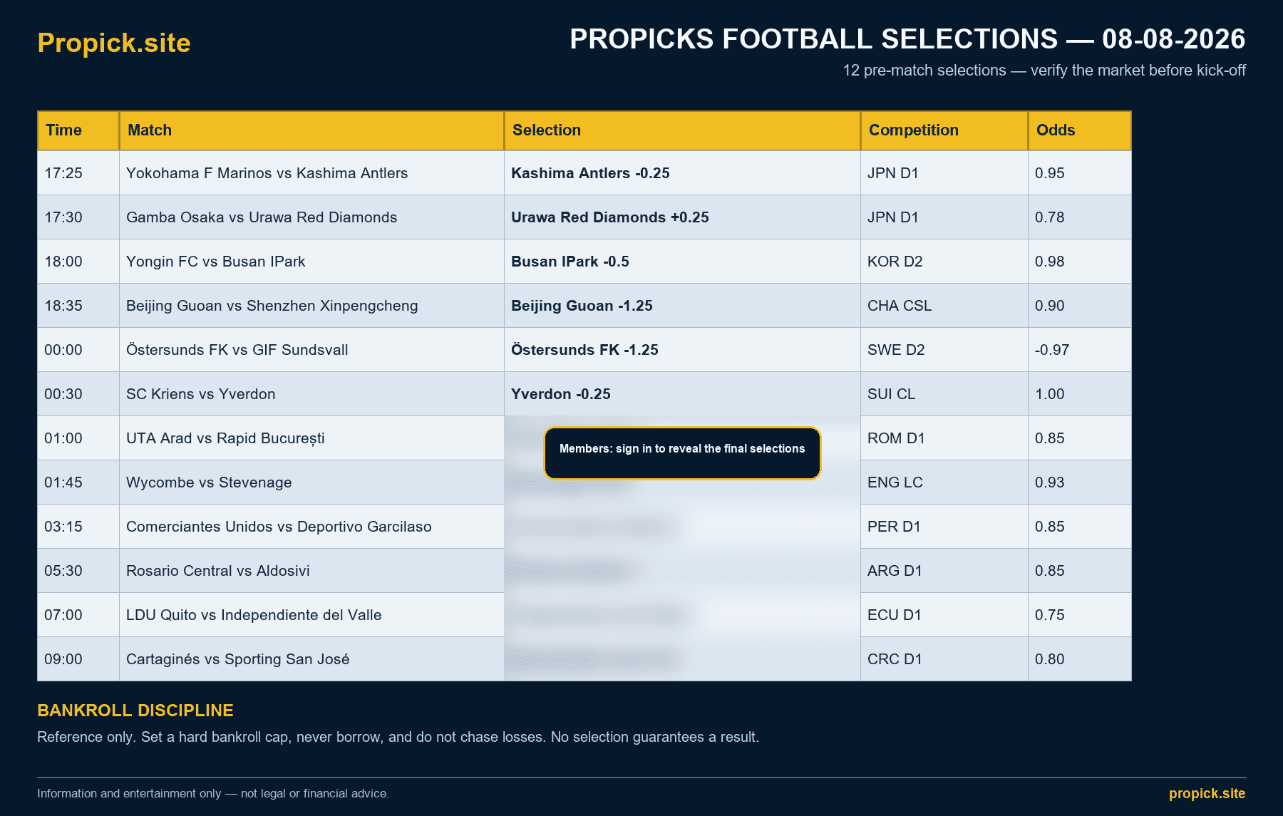 ProPicks Football Selections - 8 August 2026