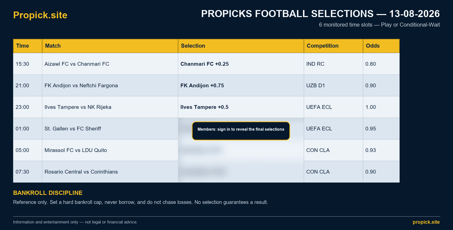 ProPicks Football Selections - 13 August 2026