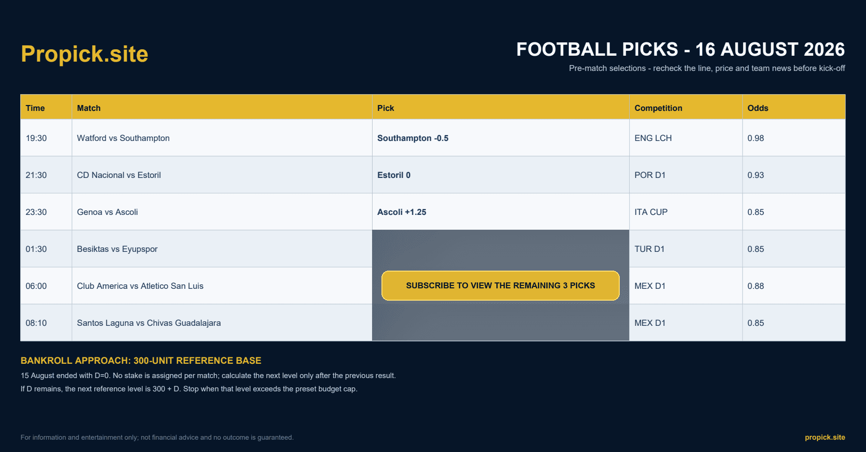 ProPicks selections for 16 August 2026 - 6 matches by kickoff time