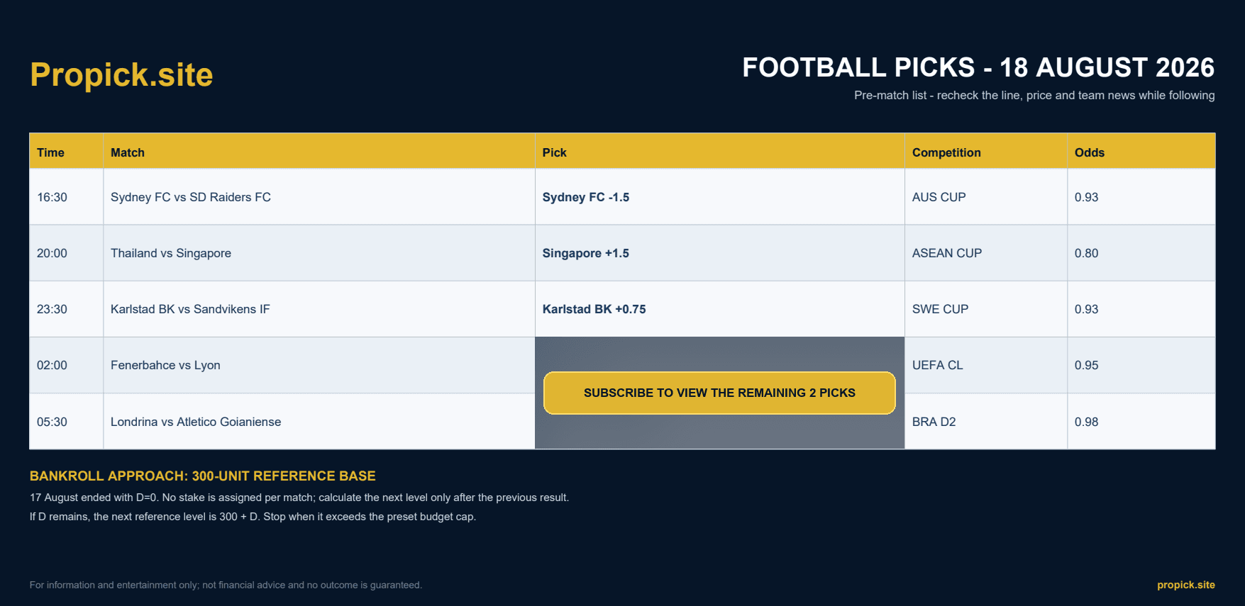 ProPicks selections for 18 August 2026 - 5 matches by kickoff time