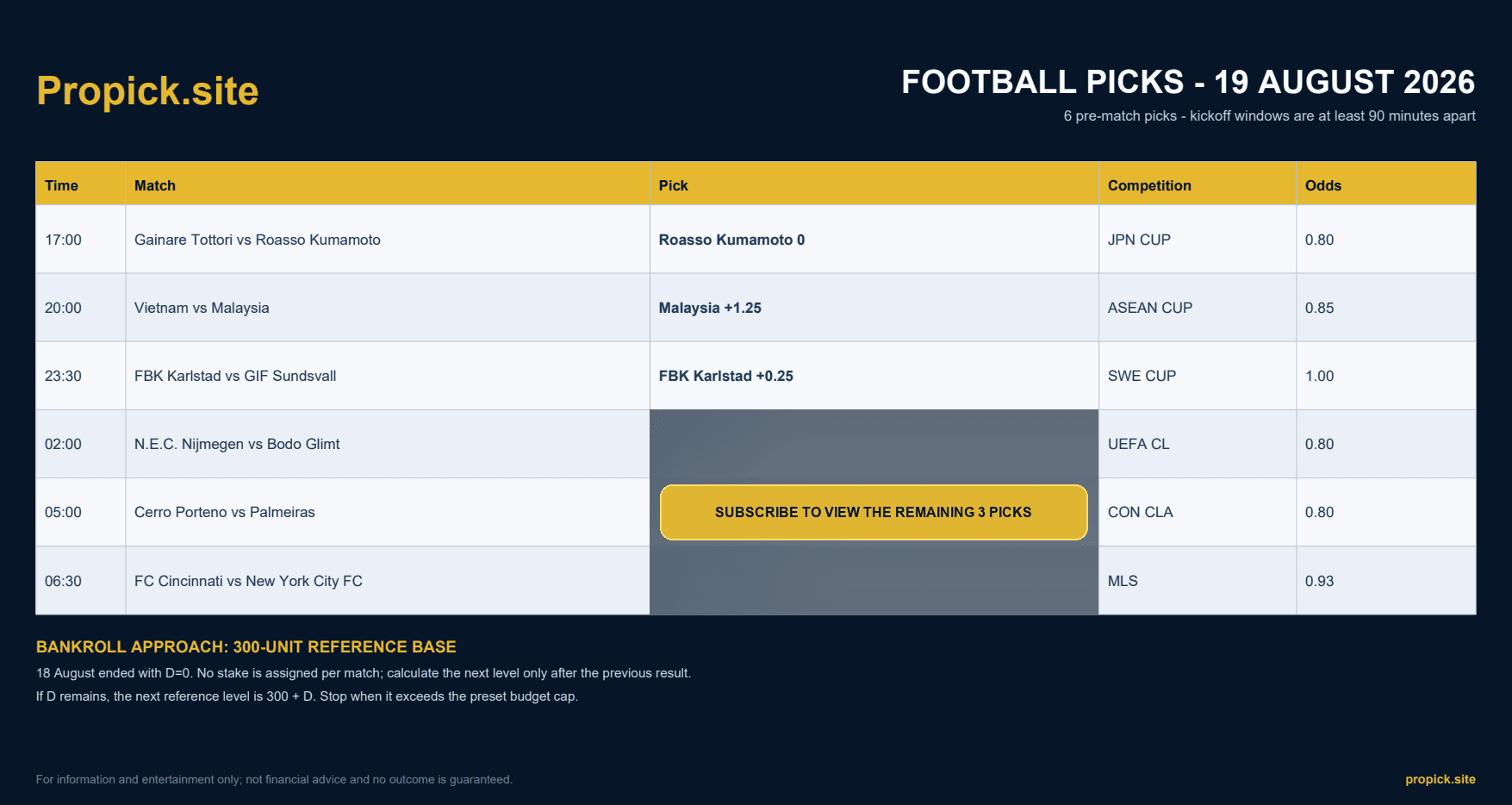 ProPicks selections for 19 August 2026 - 6 matches by kickoff time