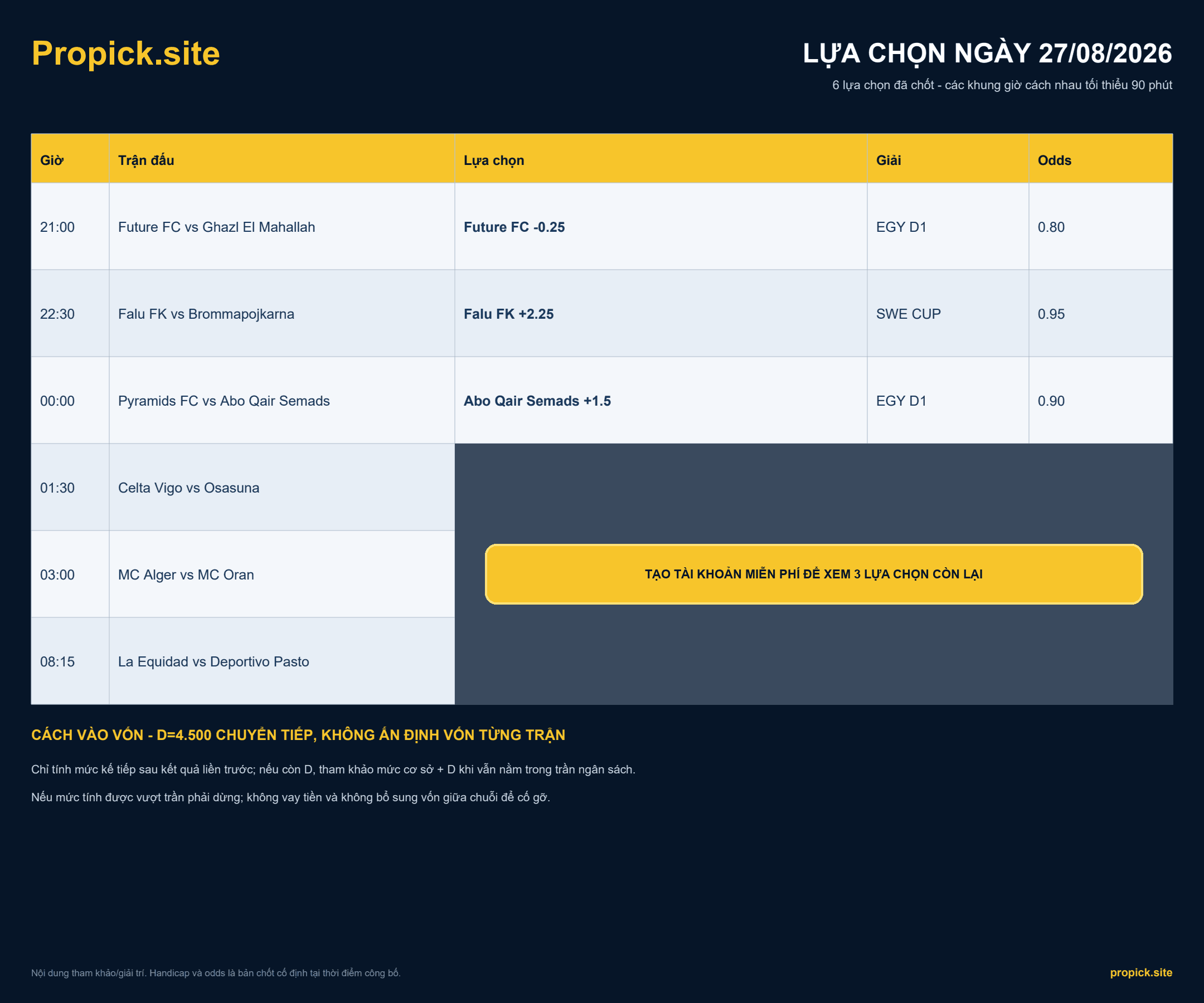Lựa chọn ProPicks ngày 27/08/2026 - 6 trận đã chốt theo khung giờ