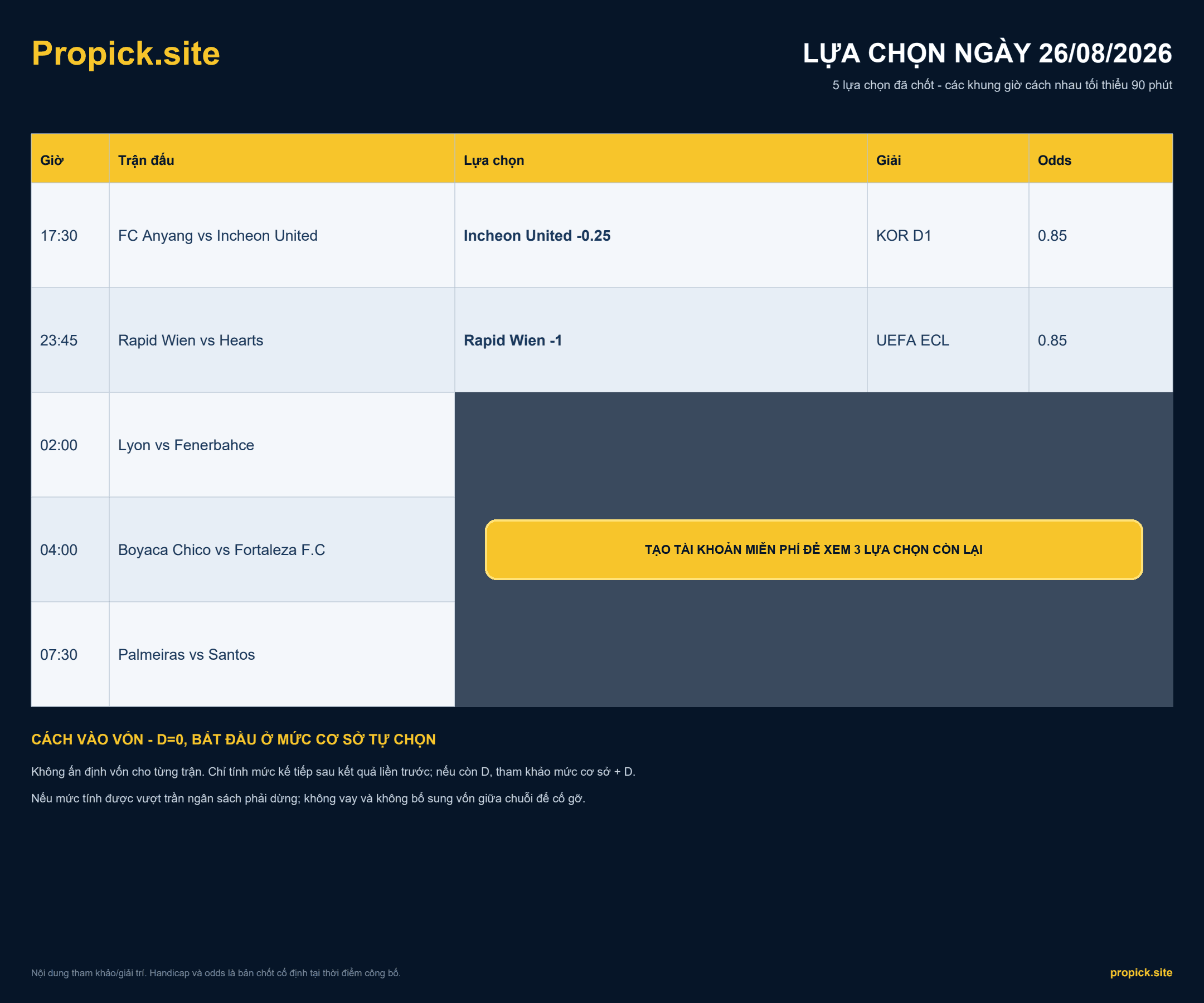 Lựa chọn ProPicks ngày 26/08/2026 - 5 trận đã chốt theo khung giờ