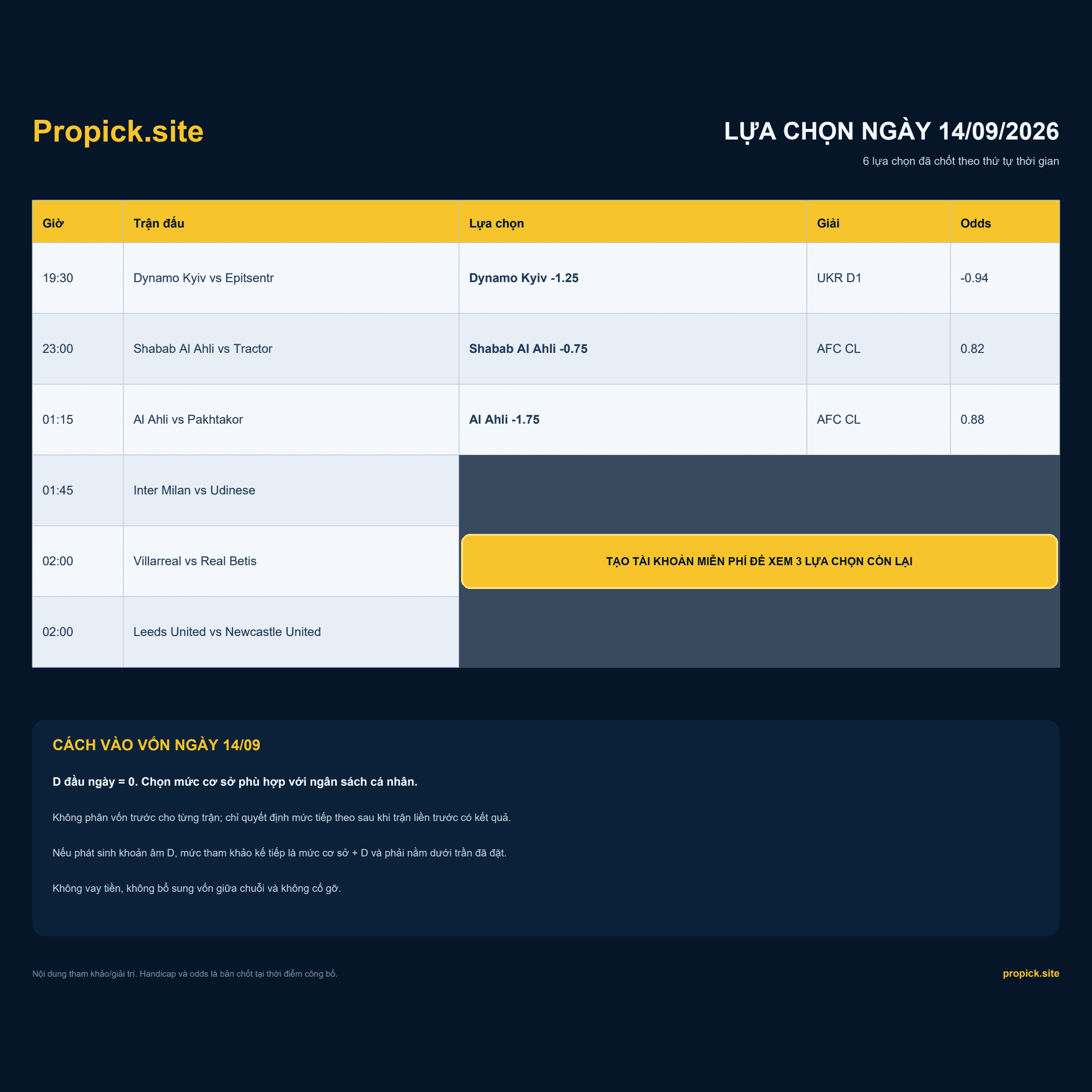 Lựa chọn ProPicks ngày 14/09/2026 - 6 trận theo khung giờ