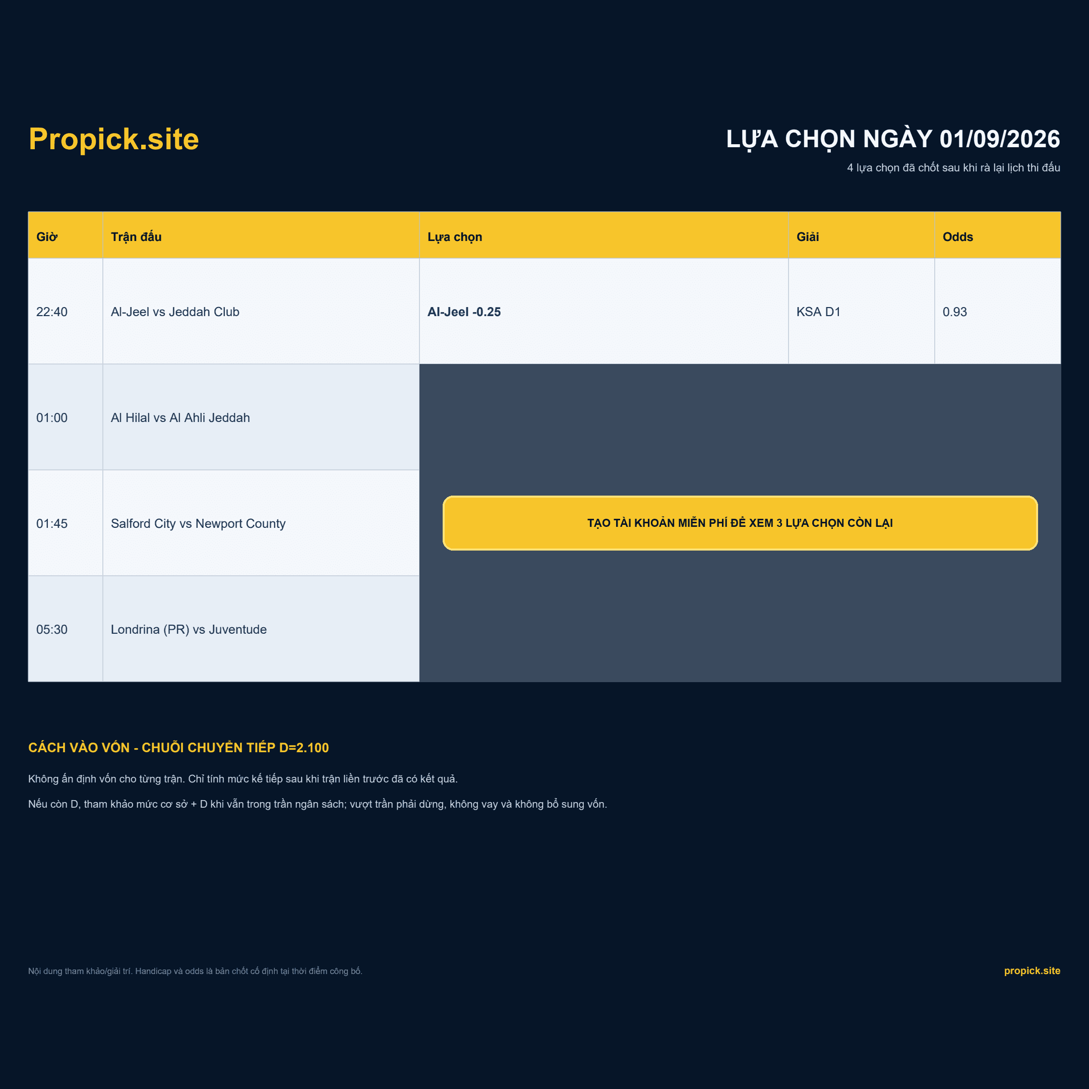 Lựa chọn ProPicks ngày 01/09/2026 - 4 trận theo khung giờ