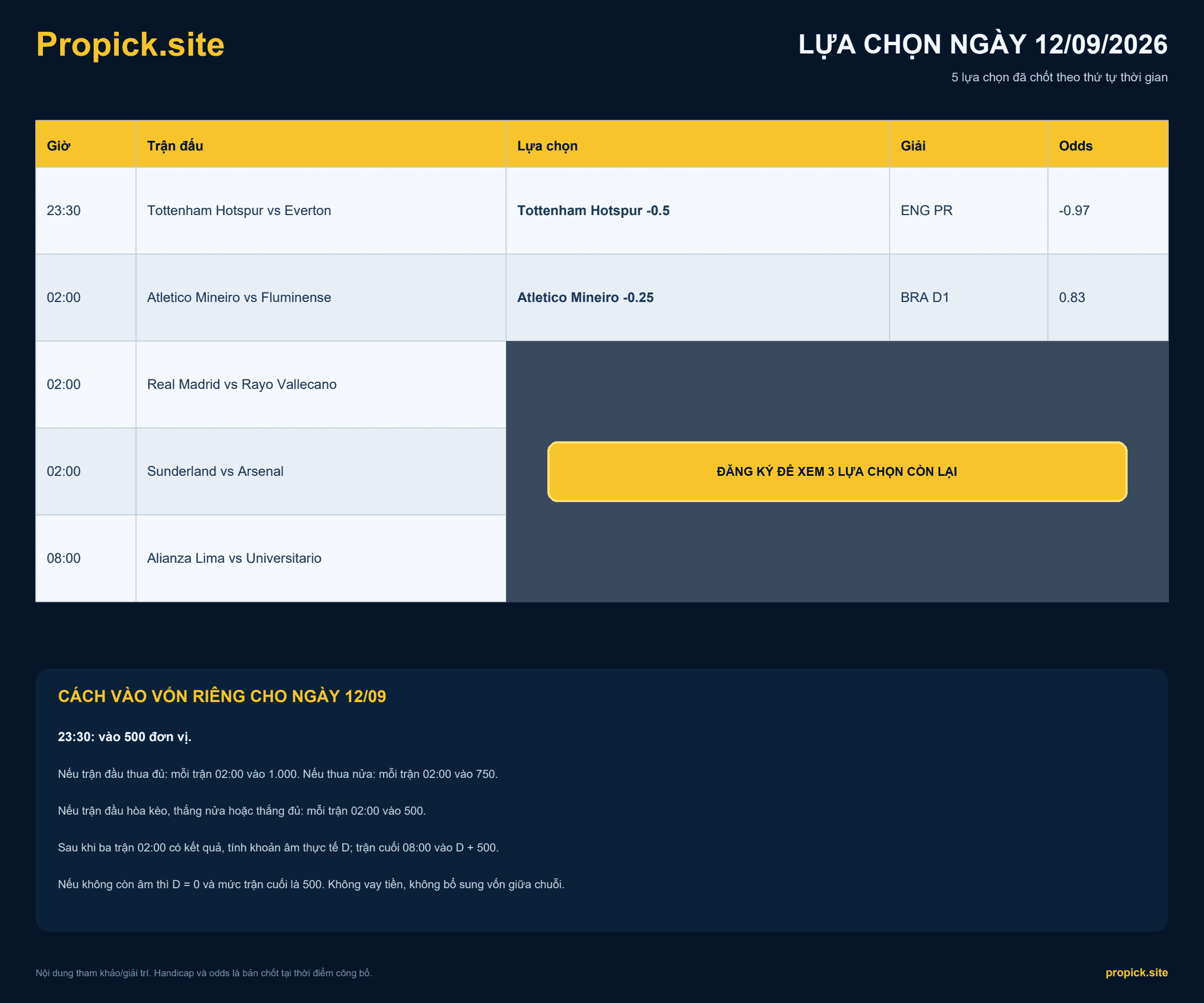 Lựa chọn ProPicks ngày 12/09/2026 - 5 trận theo khung giờ