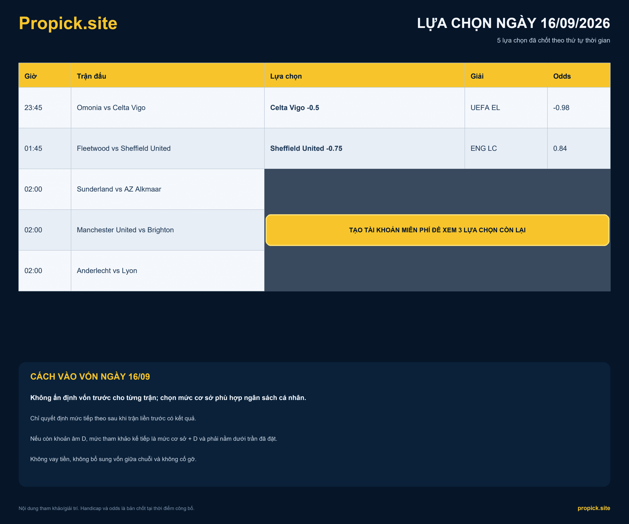 Lựa chọn ProPicks ngày 16/09/2026 - 5 trận theo khung giờ