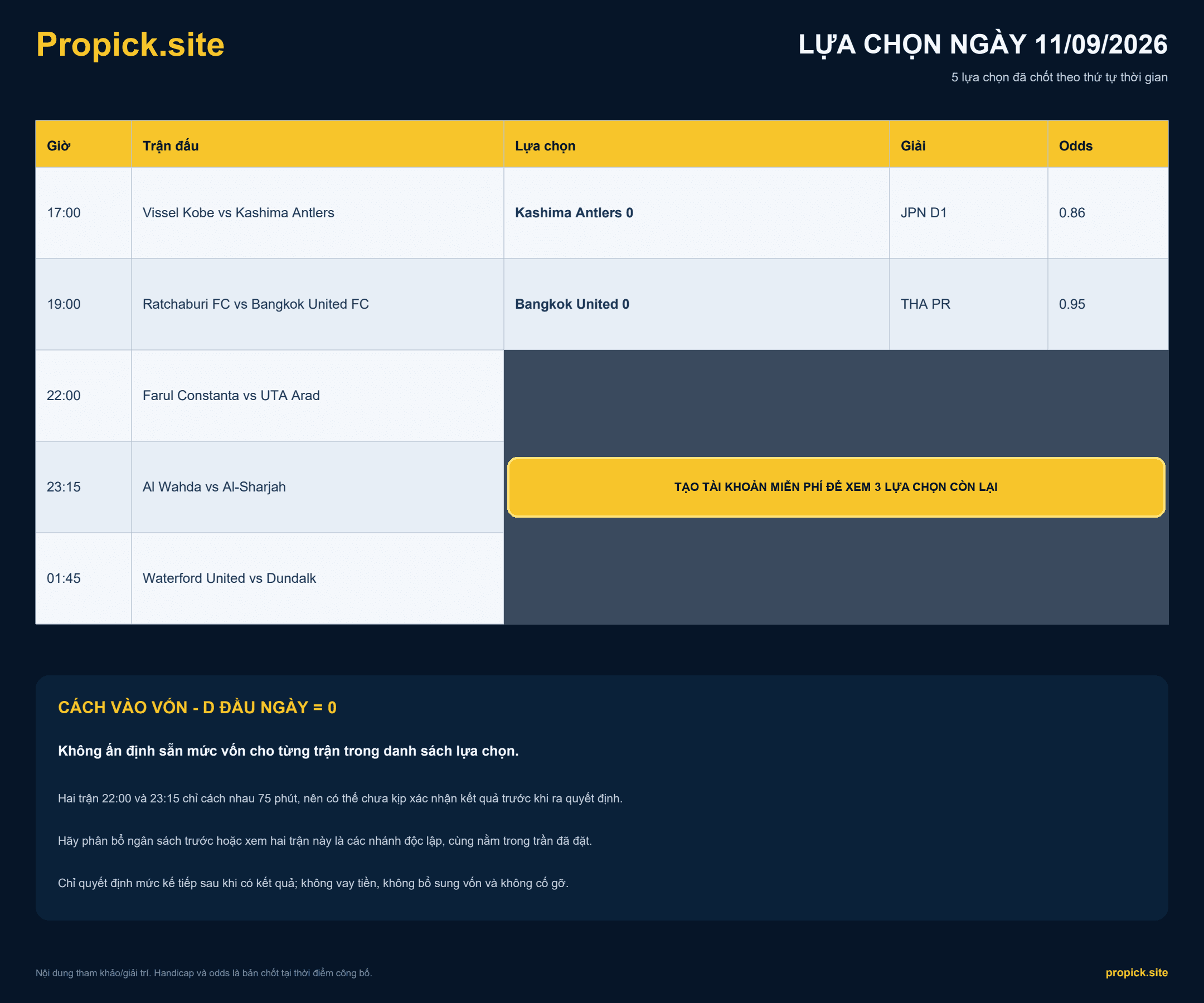 Lựa chọn ProPicks ngày 11/09/2026 - 5 trận theo khung giờ