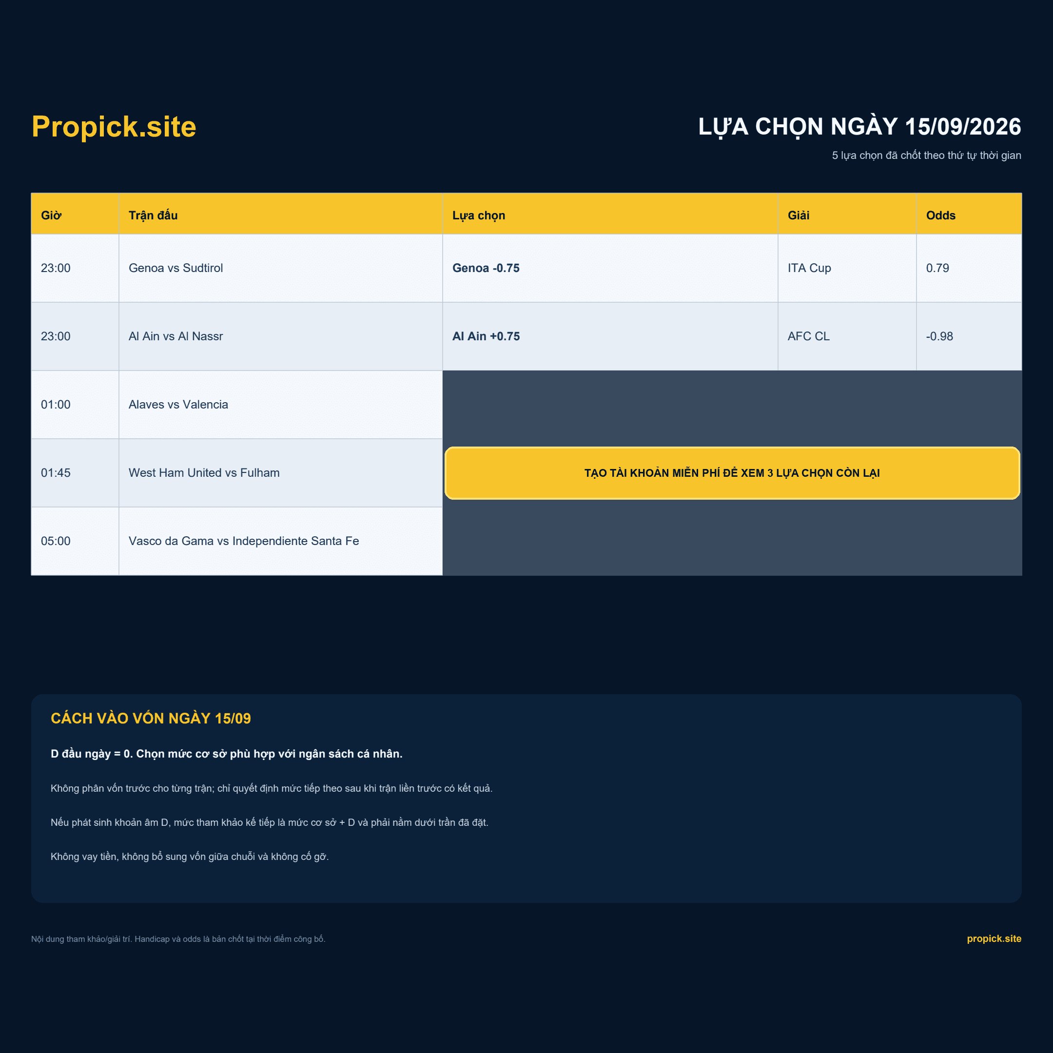 Lựa chọn ProPicks ngày 15/09/2026 - 5 trận theo khung giờ