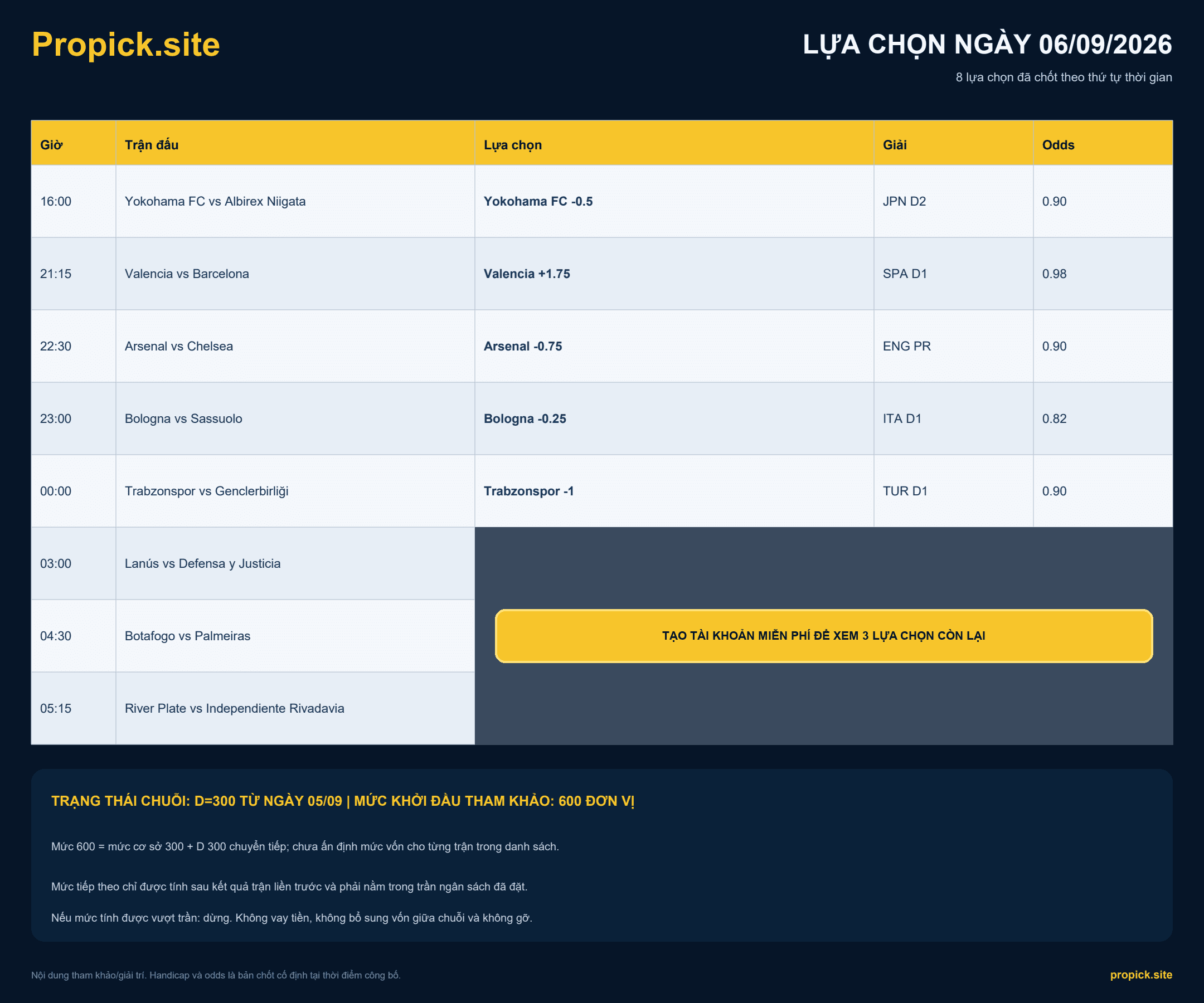 Lựa chọn ProPicks ngày 06/09/2026 - 8 trận theo khung giờ