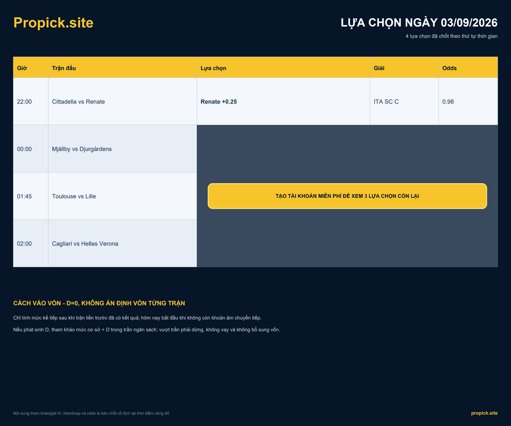 Lựa chọn ProPicks ngày 03/09/2026 - 4 trận theo khung giờ