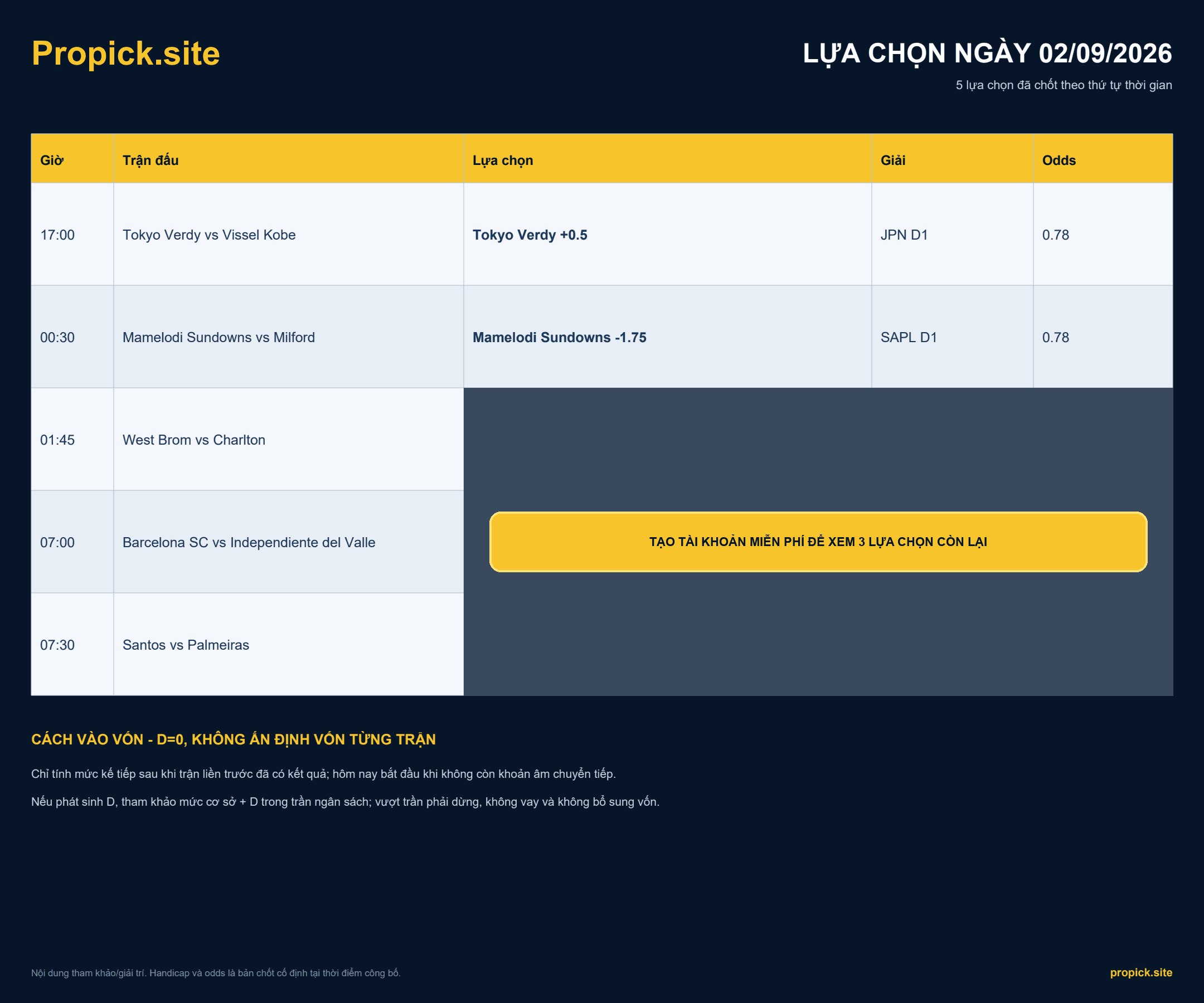 Lựa chọn ProPicks ngày 02/09/2026 - 5 trận theo khung giờ