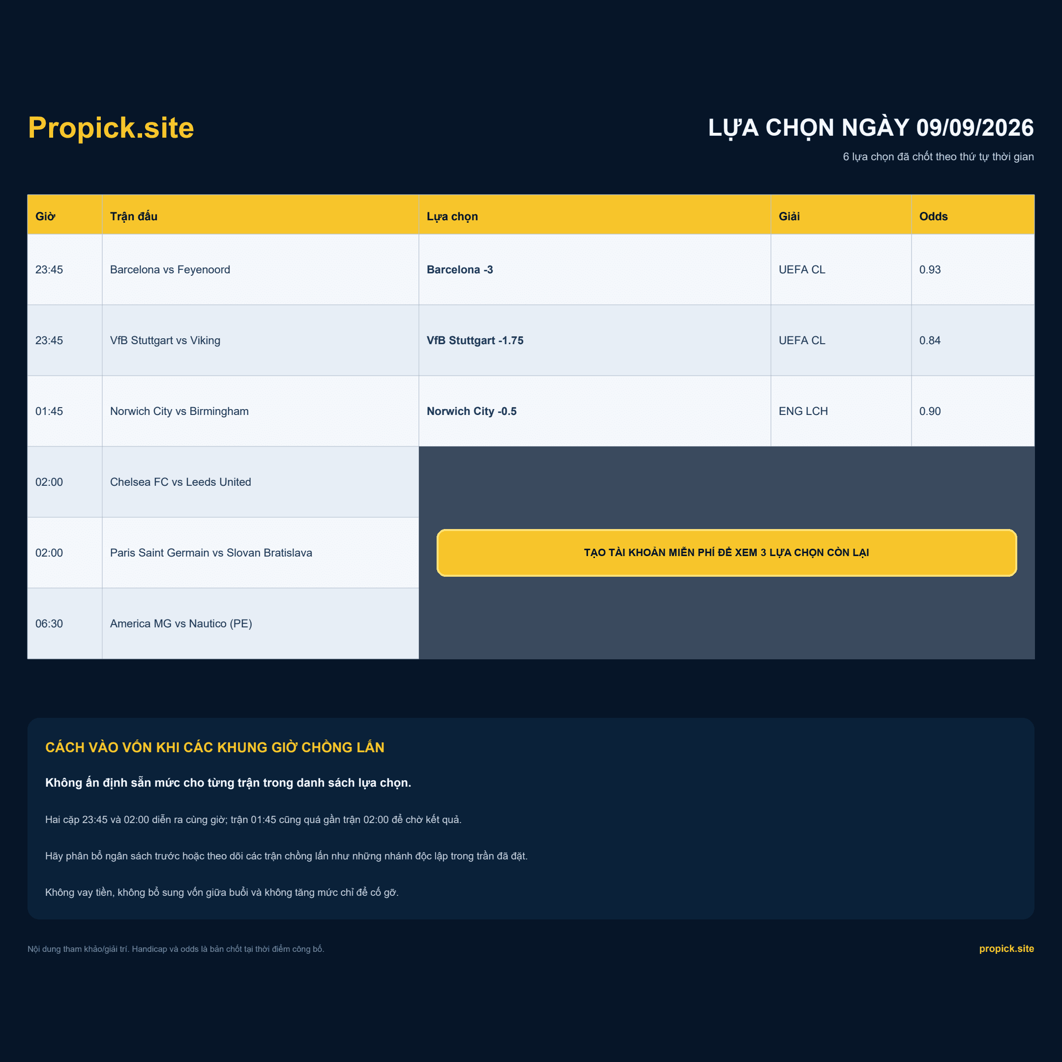 Lựa chọn ProPicks ngày 09/09/2026 - 6 trận theo khung giờ chồng lấn