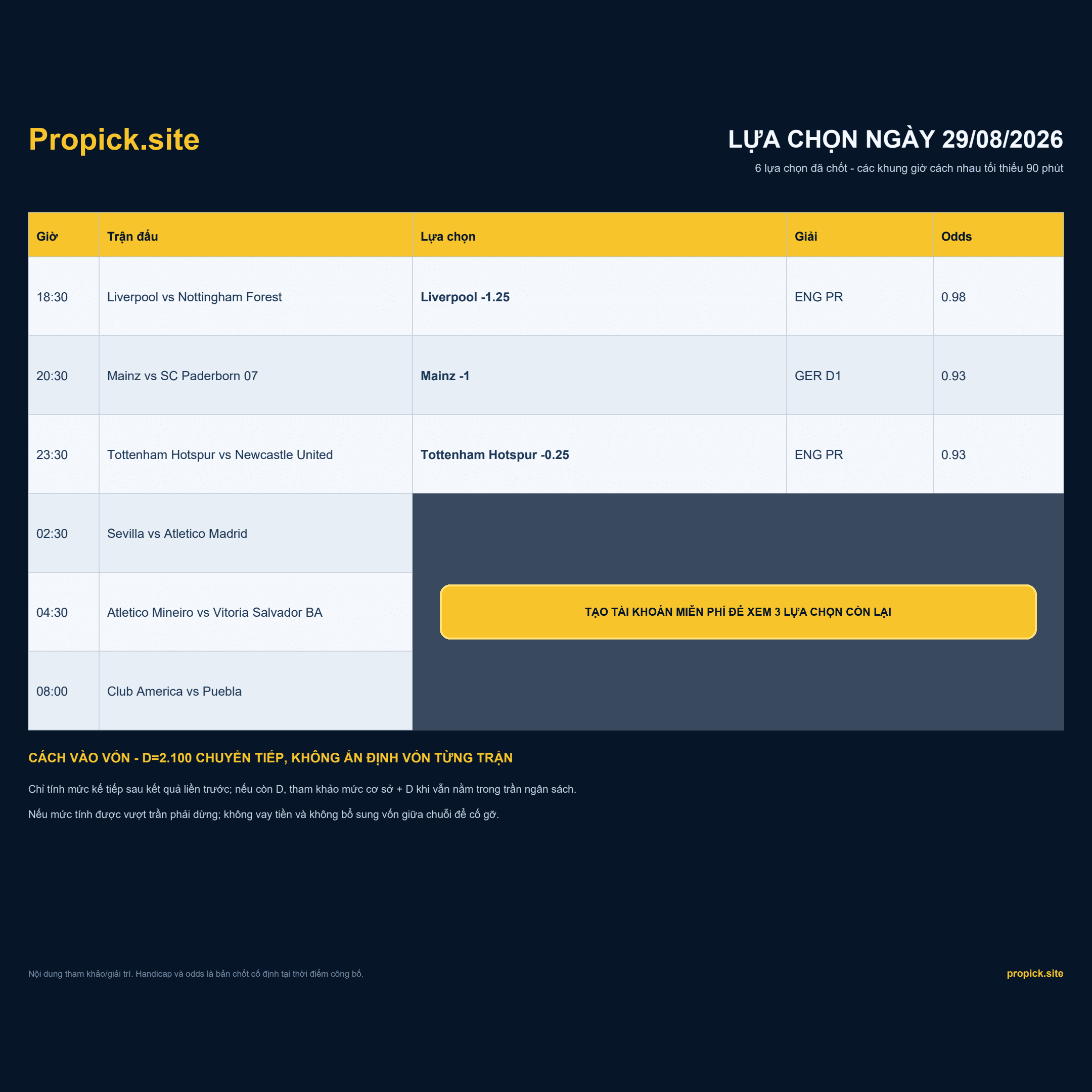 Lựa chọn ProPicks ngày 29/08/2026 - 6 trận đã chốt theo khung giờ