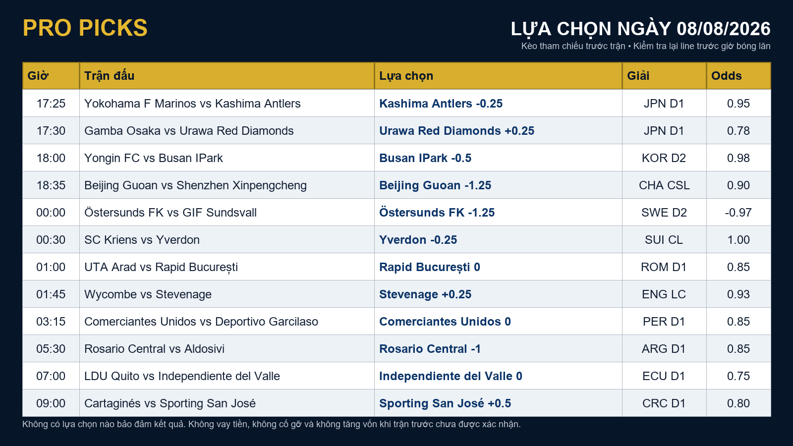 Lựa chọn ProPicks ngày 08/08/2026 – Kỷ luật vốn và kiểm soát rủi ro