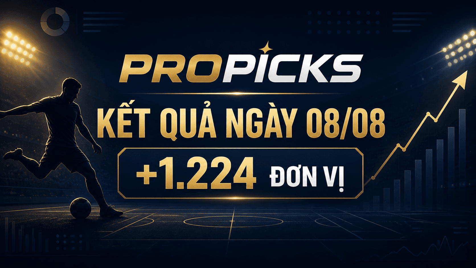 Kết quả ProPicks ngày 08/08/2026: Lãi ròng +1.224 đơn vị