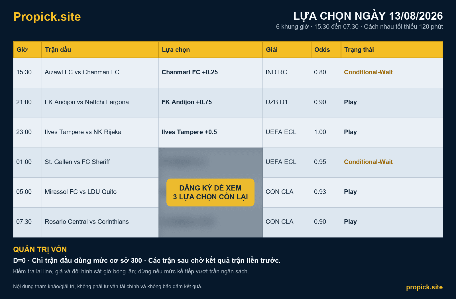 Lựa chọn ProPicks ngày 13/08/2026 - Sáu khung giờ giãn cách